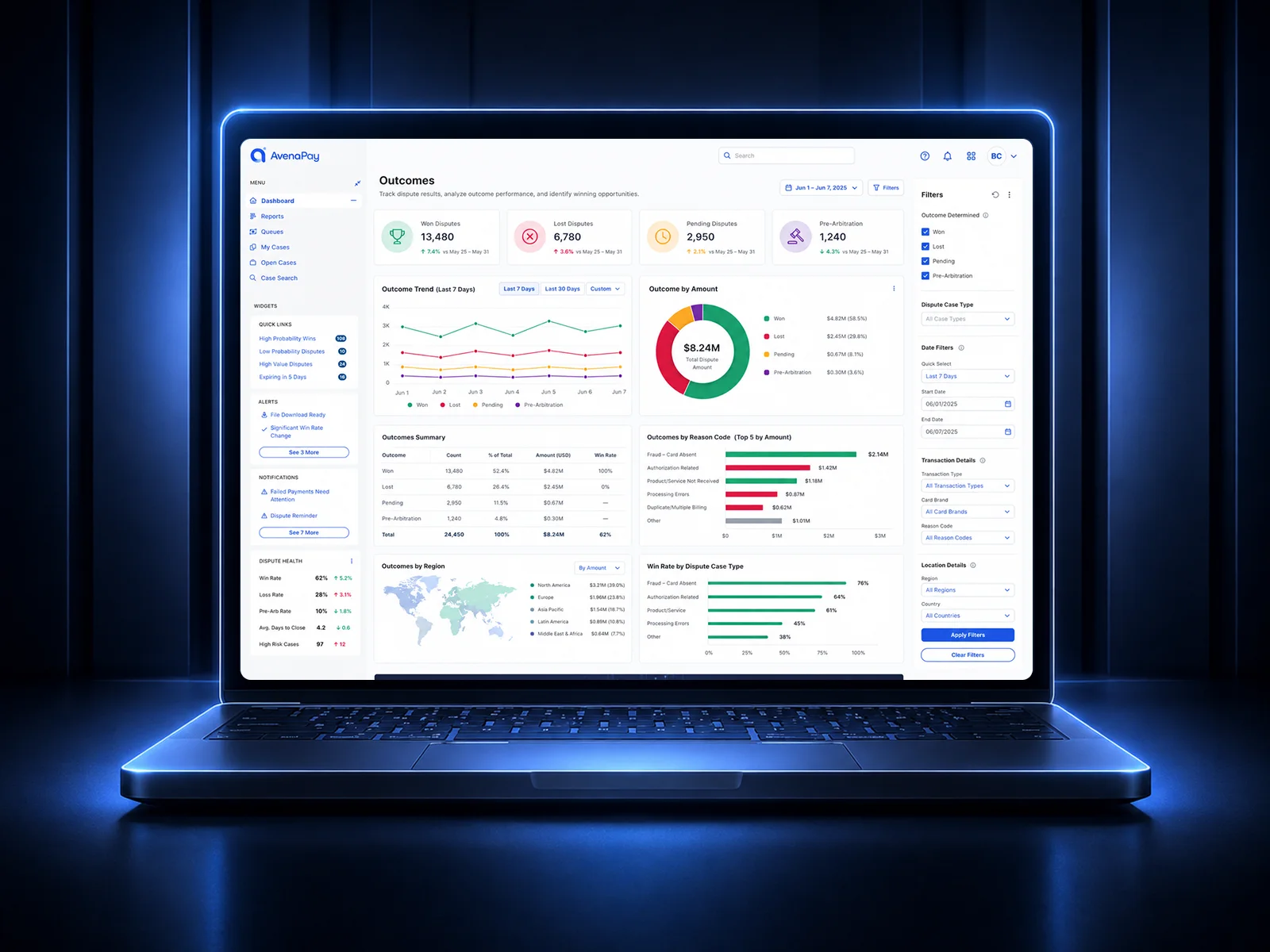 AvenaPay outcomes dashboard with case metrics and trend visualization
