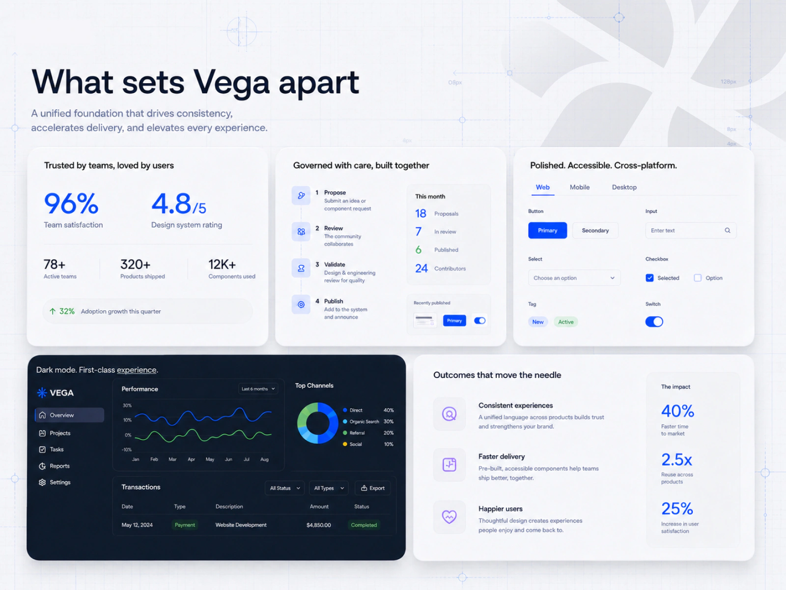 Vega design tokens and implementation details