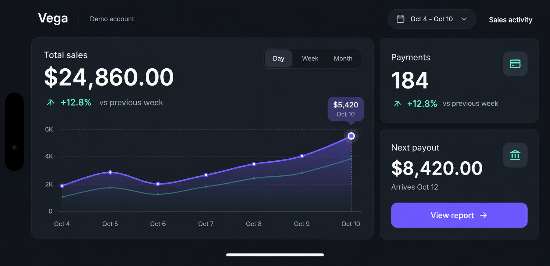 Vega landscape dashboard concept with illustrative demo data