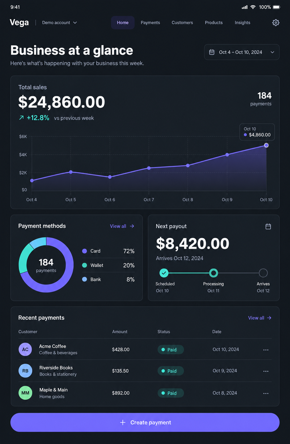 Vega tablet dashboard concept with illustrative demo data